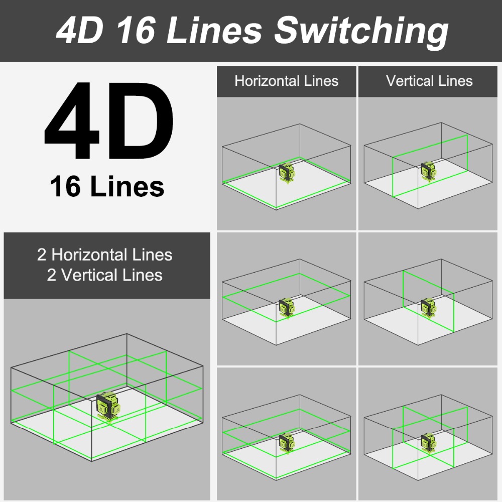 Huepar 16-Linien-4D-Laser-Nive – Laser Level 16 Lines 4D Green Bewertung und Preis